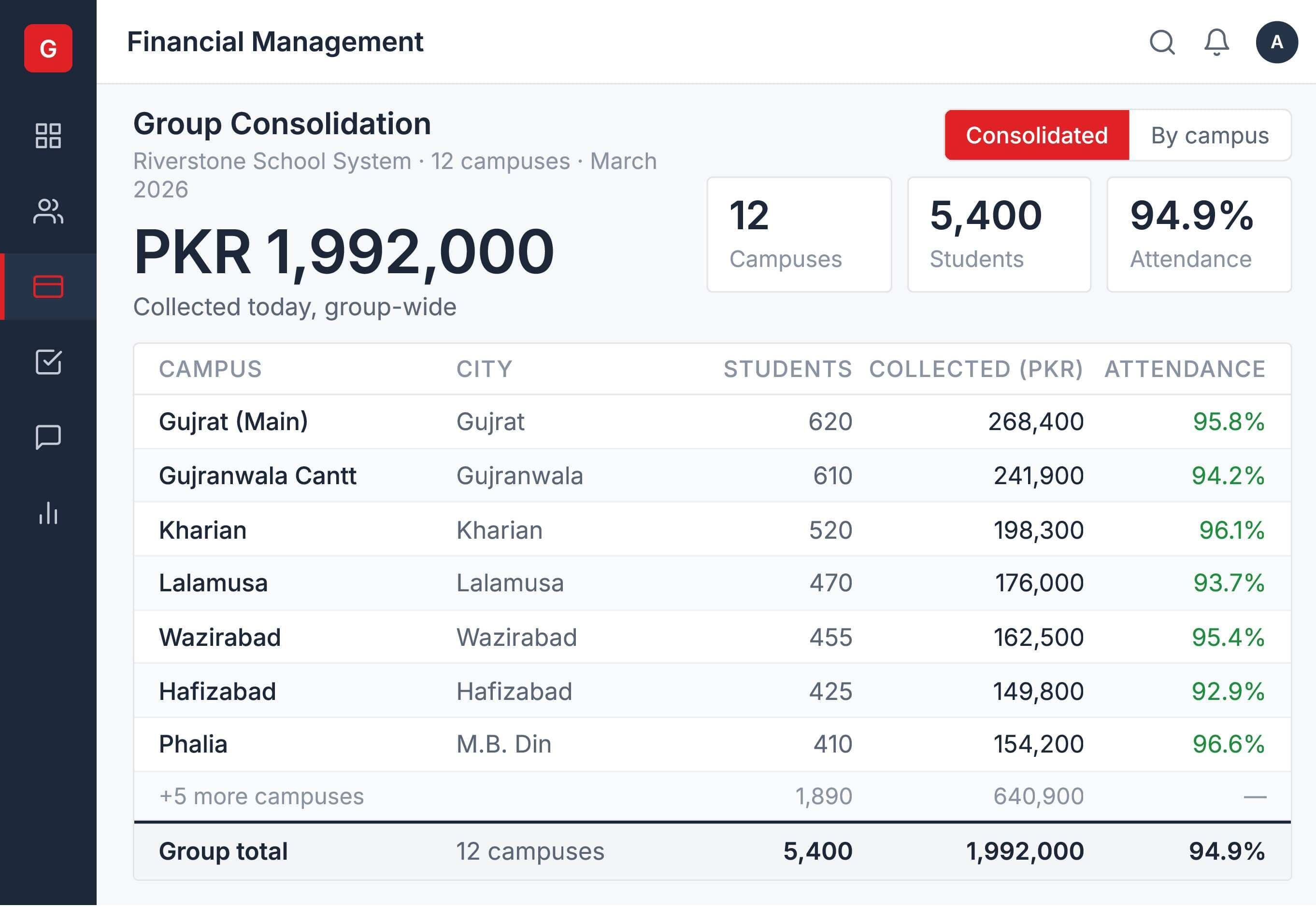 Group_Finance