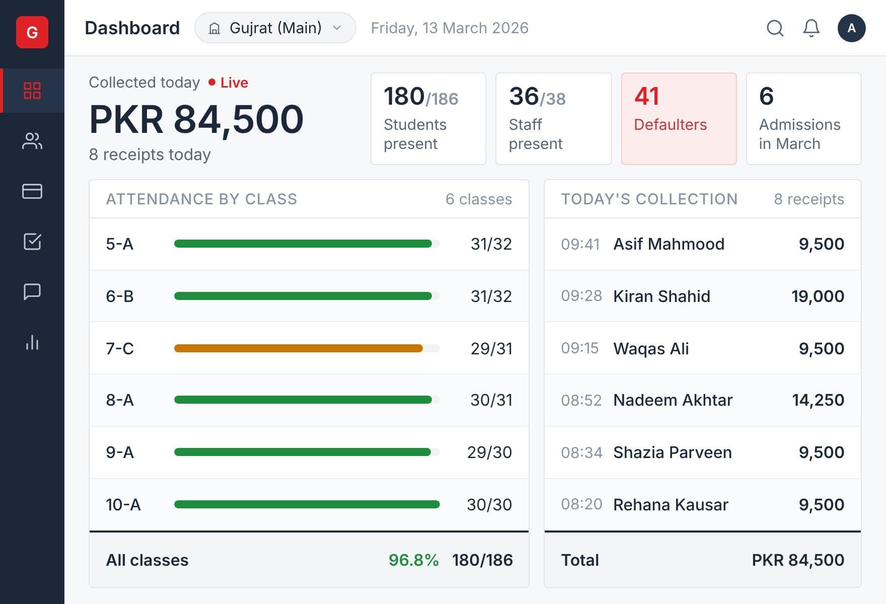 Main Dashboard